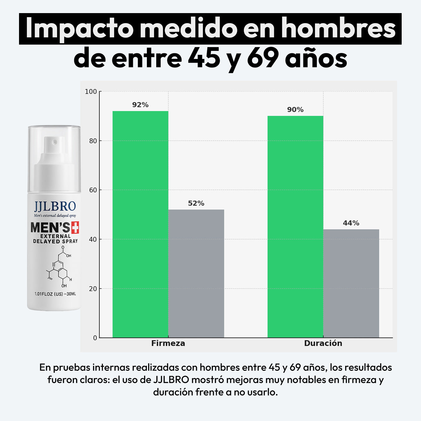 JJLBRO MEN'S SPRAY: Más Firmeza y más Control