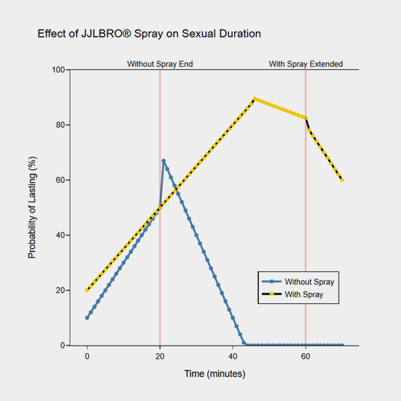 JJLBRO MEN'S SPRAY: More Firmness and More Control